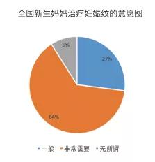2019年寶媽產后恢復加盟市場調研分析