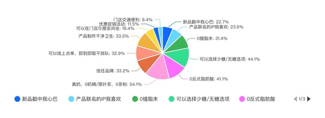 2024新茶飲消費(fèi)引力報(bào)告 下沉市場(chǎng)全面開(kāi)花，“健康人設(shè)”面臨考驗(yàn)，海外賽道機(jī)遇與挑戰(zhàn)并存