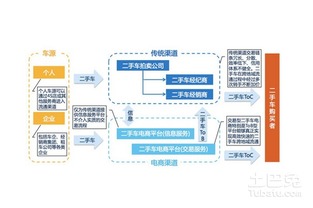 如何撰寫(xiě)一份專(zhuān)業(yè)的市場(chǎng)調(diào)查報(bào)告 核心內(nèi)容與調(diào)研方法詳解