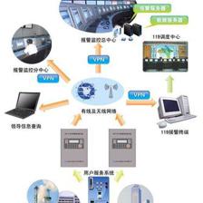 城市消防遠(yuǎn)程監(jiān)控系統(tǒng)的重要性