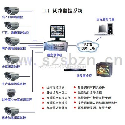杭州國威電子設(shè)備安全系統(tǒng)監(jiān)控服務(wù) 構(gòu)建智能安防新生態(tài)