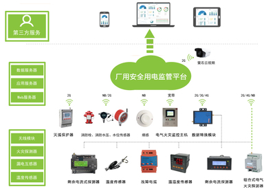 中消云安全用電解決方案 為工廠安全生產(chǎn)保駕護(hù)航