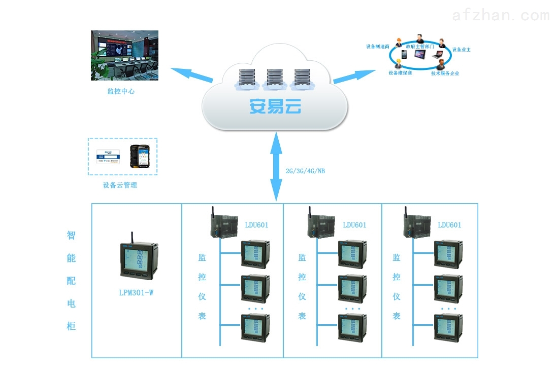 配電智能運(yùn)維 賦能用戶實現(xiàn)安全、可控、高效用電新范式
