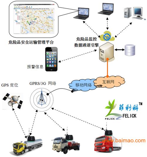危險品安全運(yùn)輸監(jiān)控管理系統(tǒng) 核心功能、廠家選擇與價格考量