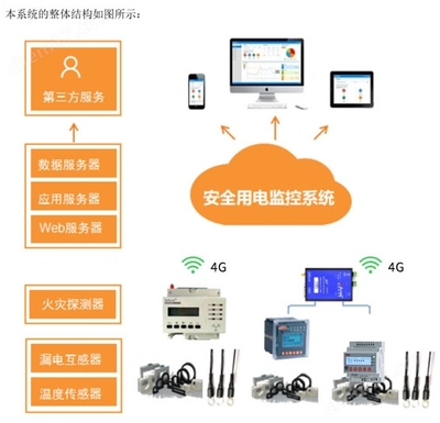 ARCM200L-UI 安科瑞剩余電流式電氣火災(zāi)監(jiān)控探測(cè)器 智能安全監(jiān)控的革新之選